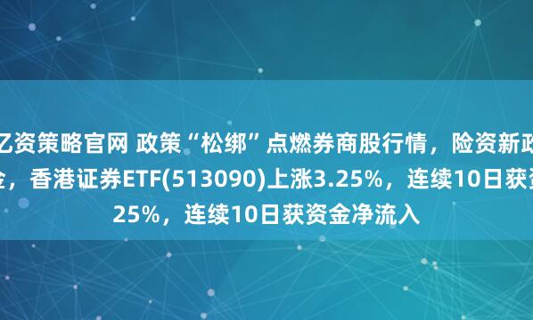 亿资策略官网 政策“松绑”点燃券商股行情，险资新政引长期资金，香港证券ETF(513090)上涨3.25%，连续10日获资金净流入